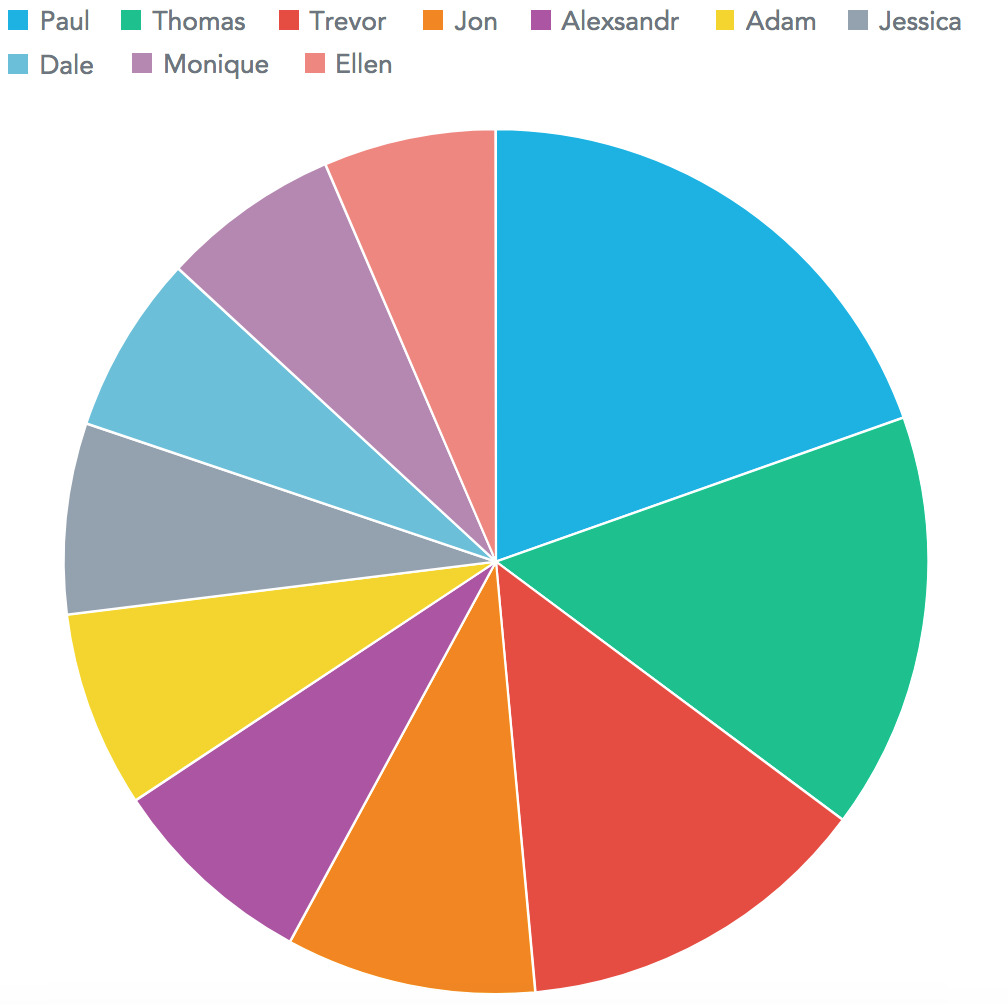 Pie_chart_example.png
