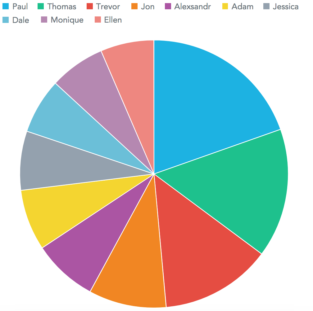 Pie Chart In